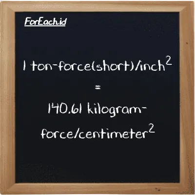 Example ton-force(short)/inch<sup>2</sup> to kilogram-force/centimeter<sup>2</sup> conversion (85 tf/in<sup>2</sup> to kgf/cm<sup>2</sup>)